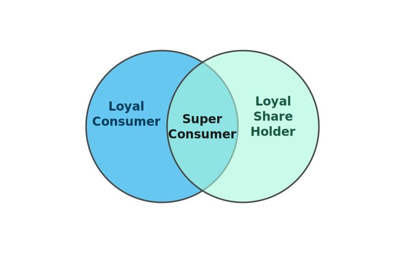 Loyalty Marketing’s Blind Spot: Shareholders